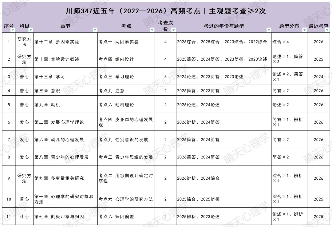 大家一直在问的!川师347近十年分章节真题!来了!-第5张图片-四季读书网