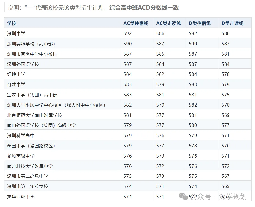 深圳中考攻略|2027届中考家长版升学白皮书 | 自招+名额分配+志愿+录取一文理解!-第4张图片-四季读书网