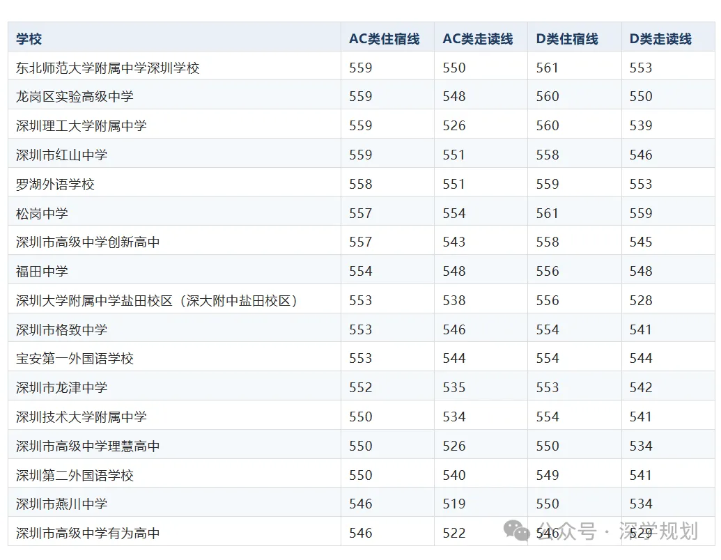 深圳中考攻略|2027届中考家长版升学白皮书 | 自招+名额分配+志愿+录取一文理解!-第6张图片-四季读书网