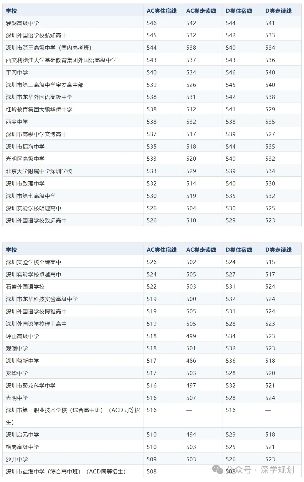 深圳中考攻略|2027届中考家长版升学白皮书 | 自招+名额分配+志愿+录取一文理解!-第7张图片-四季读书网