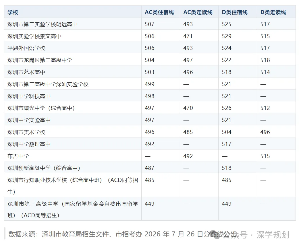 深圳中考攻略|2027届中考家长版升学白皮书 | 自招+名额分配+志愿+录取一文理解!-第8张图片-四季读书网