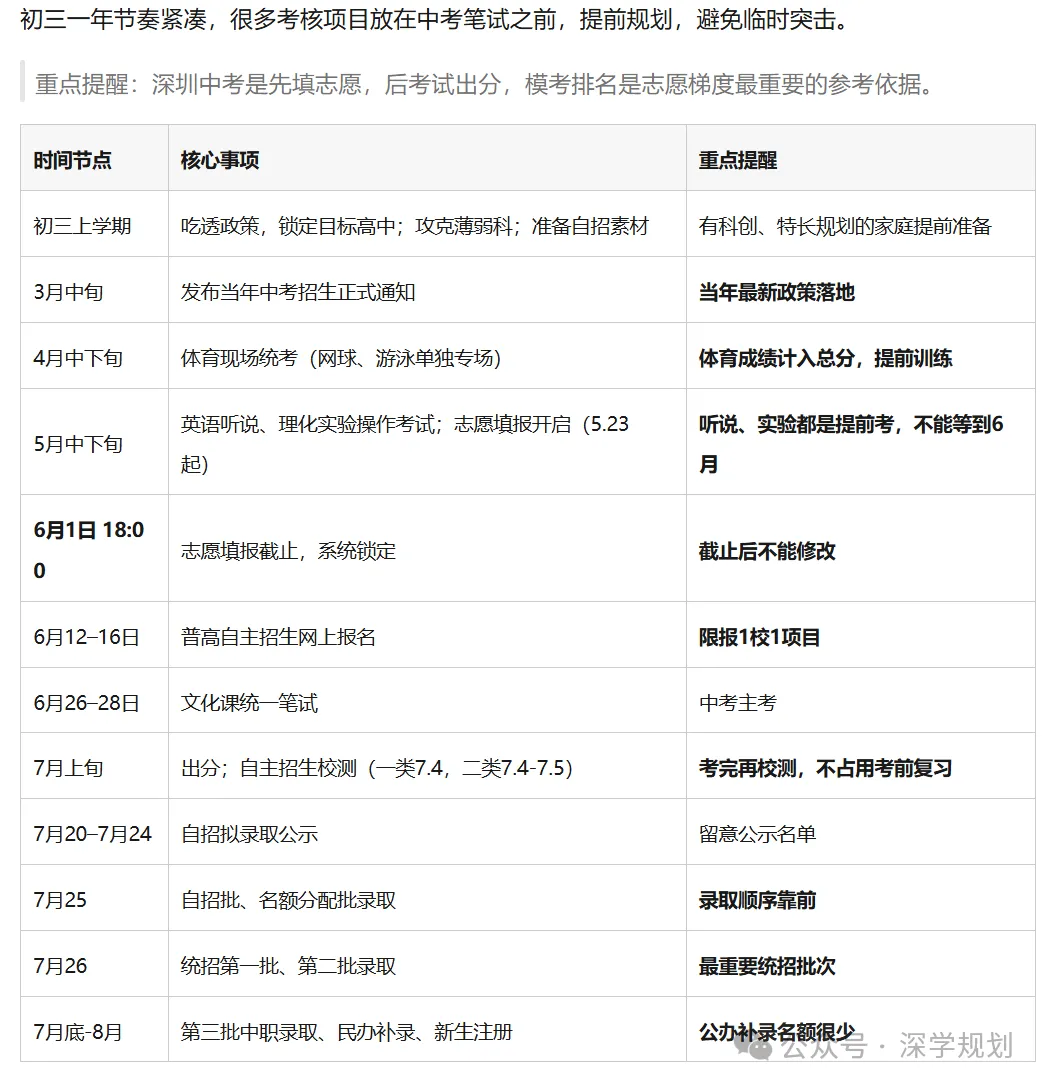 深圳中考攻略|2027届中考家长版升学白皮书 | 自招+名额分配+志愿+录取一文理解!-第10张图片-四季读书网