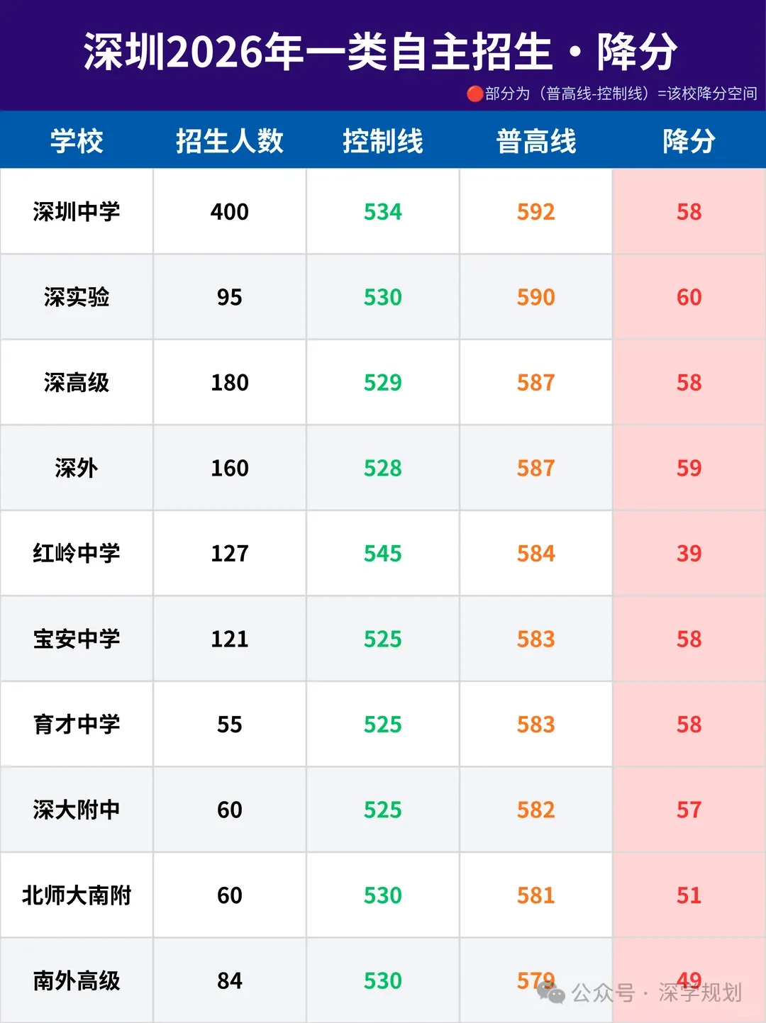 深圳中考攻略|2027届中考家长版升学白皮书 | 自招+名额分配+志愿+录取一文理解!-第12张图片-四季读书网