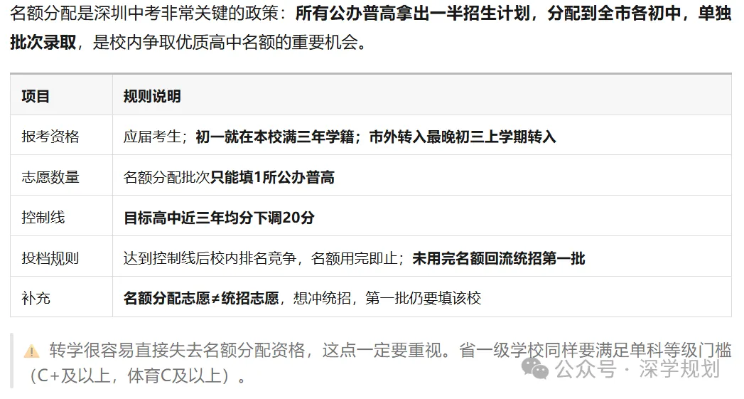 深圳中考攻略|2027届中考家长版升学白皮书 | 自招+名额分配+志愿+录取一文理解!-第14张图片-四季读书网