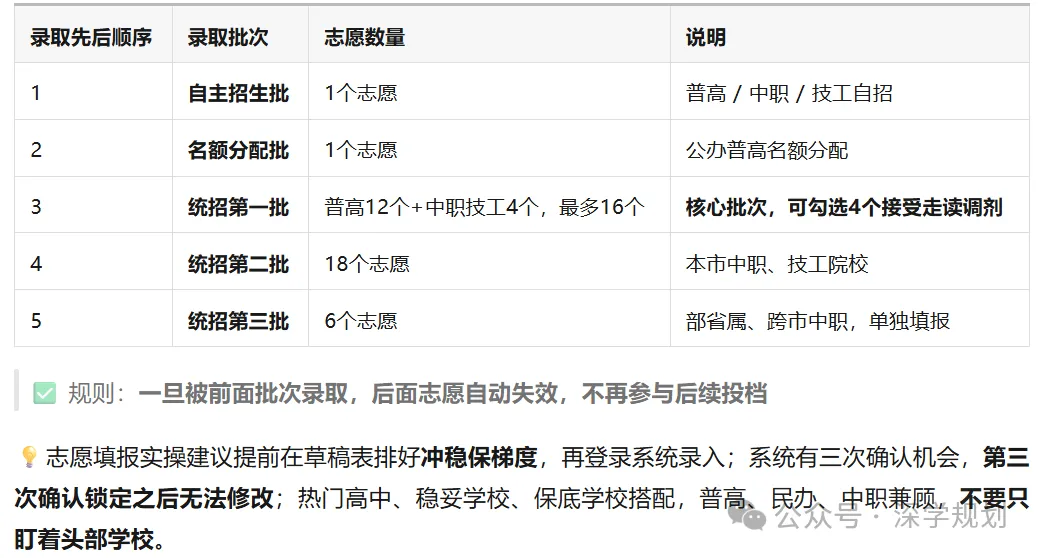 深圳中考攻略|2027届中考家长版升学白皮书 | 自招+名额分配+志愿+录取一文理解!-第15张图片-四季读书网