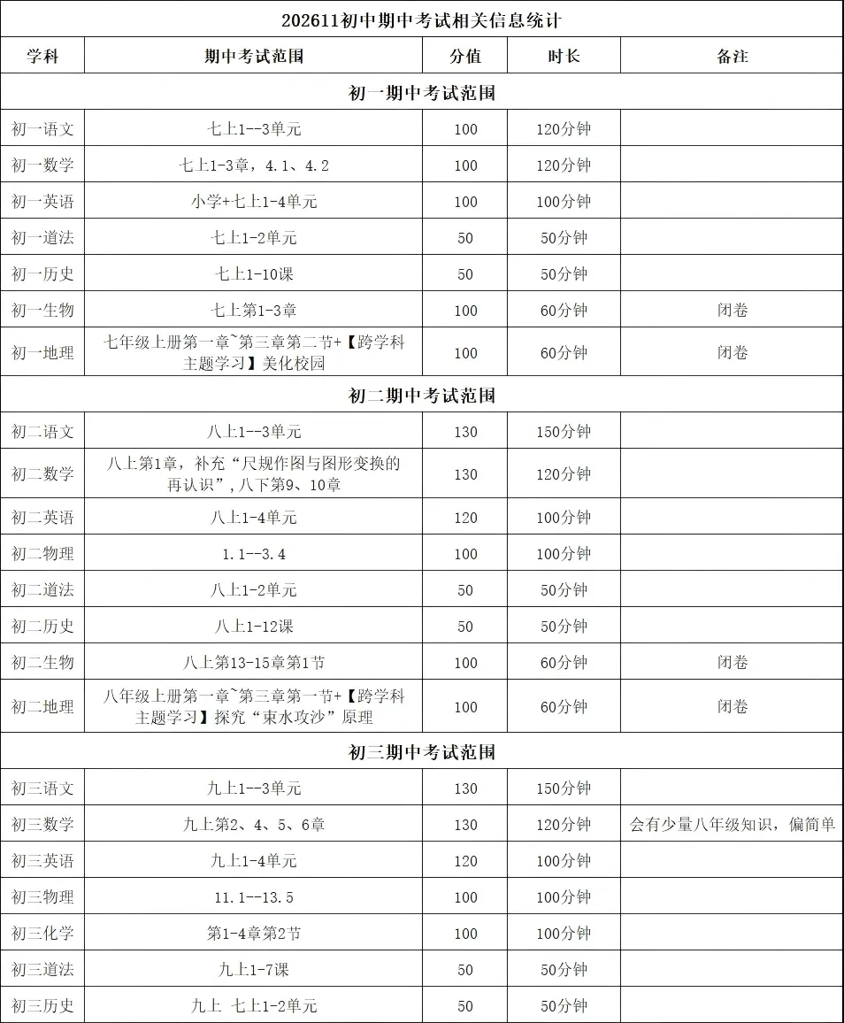 张家港初中期中时间敲定!初一至初三期中复习计划来啦!-第9张图片-四季读书网 张家港初中期中时间敲定!初一至初三期中复习计划来啦!-第9张图片-四季读书网
