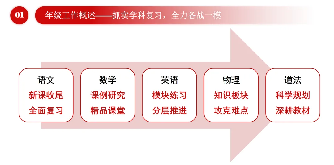 踔厉奋发 笃行不怠——记首都师大附中初三年级一模后学生大会-第4张图片-四季读书网 踔厉奋发 笃行不怠——记首都师大附中初三年级一模后学生大会-第4张图片-四季读书网