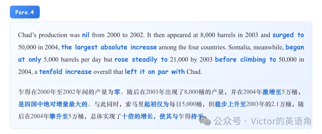 雅思图表写作真题01:动态图·表格【考研可看!】-第5张图片-四季读书网