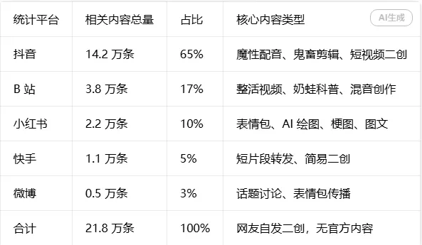 广软2026级新生期中考试真题试卷-第8张图片-四季读书网