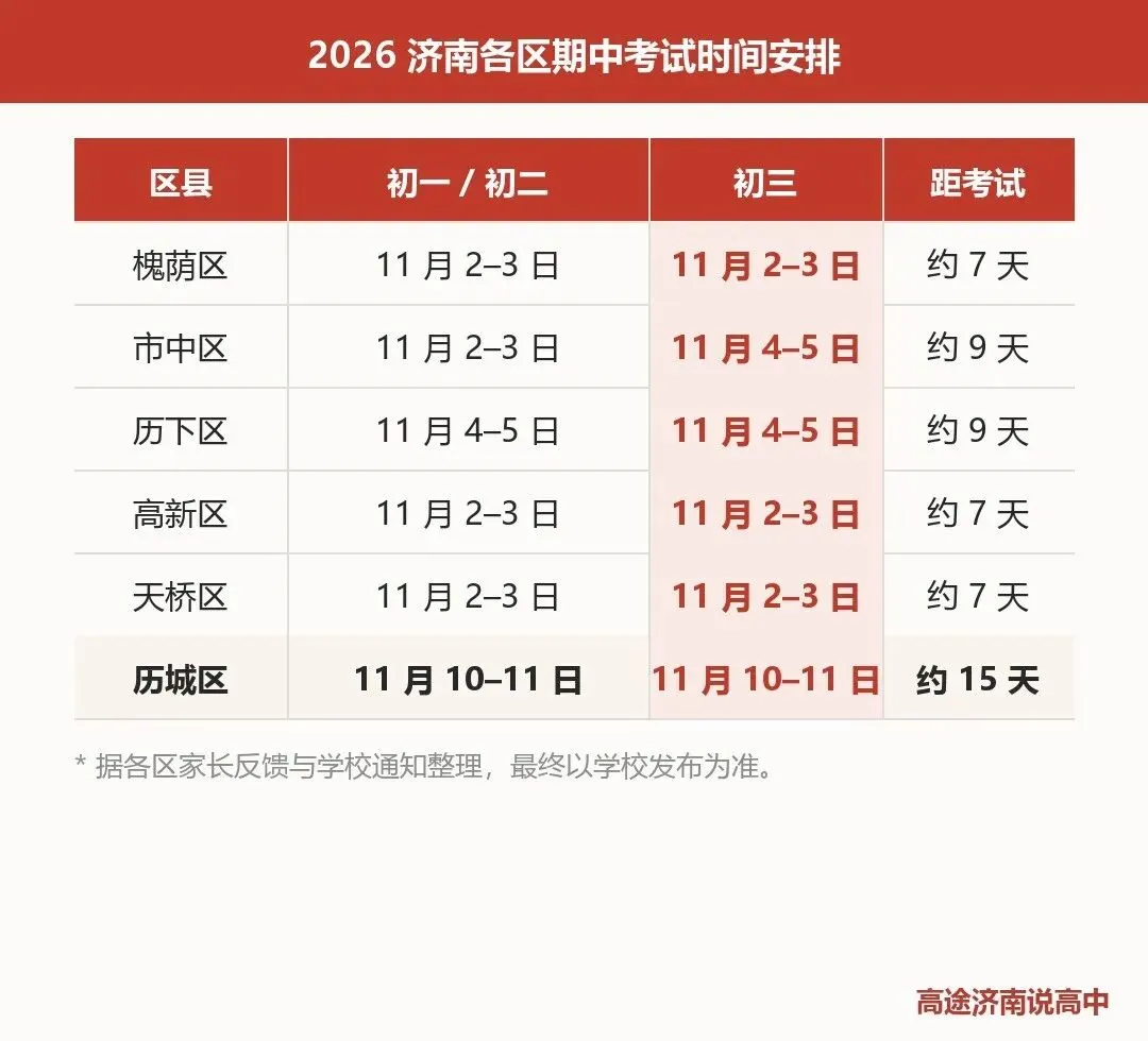 济南初中考试时间确定,初三同学该如何备考-第1张图片-四季读书网 济南初中考试时间确定,初三同学该如何备考-第1张图片-四季读书网