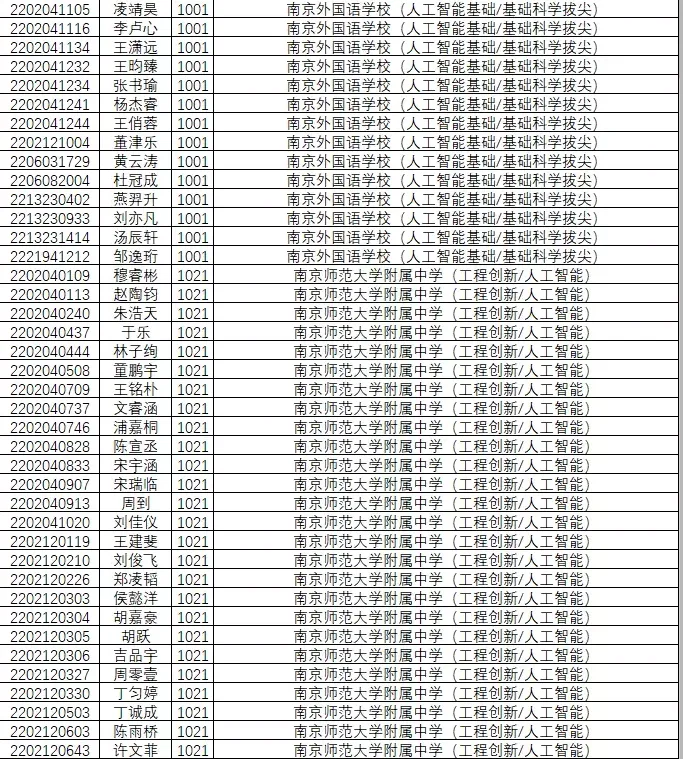 1846人!南京2022年中考科技、学科、数理人才特长生录取名单公示!-第2张图片-四季读书网