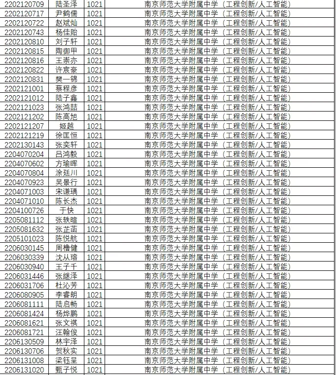 1846人!南京2022年中考科技、学科、数理人才特长生录取名单公示!-第3张图片-四季读书网
