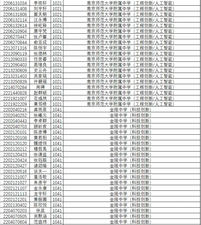 1846人!南京2022年中考科技、学科、数理人才特长生录取名单公示!-第4张图片-四季读书网