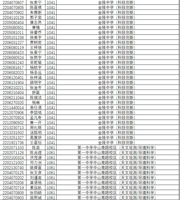 1846人!南京2022年中考科技、学科、数理人才特长生录取名单公示!-第5张图片-四季读书网