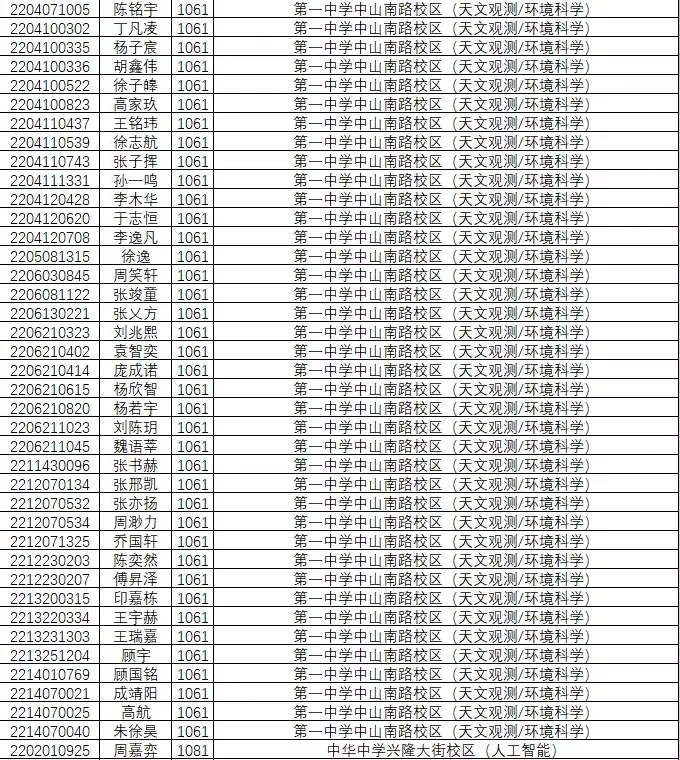 1846人!南京2022年中考科技、学科、数理人才特长生录取名单公示!-第6张图片-四季读书网