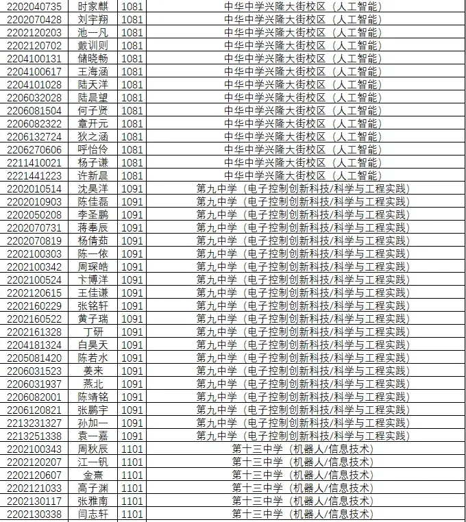 1846人!南京2022年中考科技、学科、数理人才特长生录取名单公示!-第7张图片-四季读书网