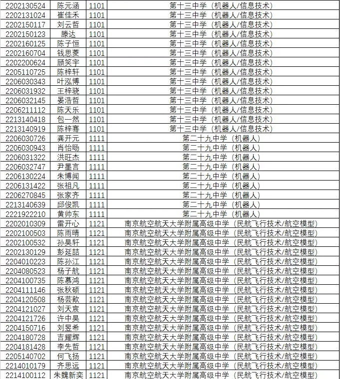 1846人!南京2022年中考科技、学科、数理人才特长生录取名单公示!-第8张图片-四季读书网