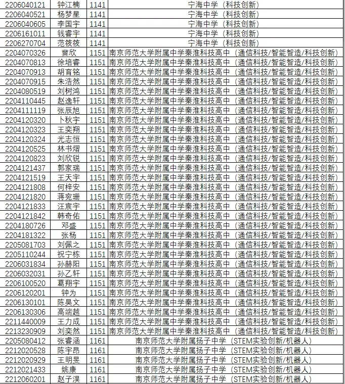 1846人!南京2022年中考科技、学科、数理人才特长生录取名单公示!-第9张图片-四季读书网