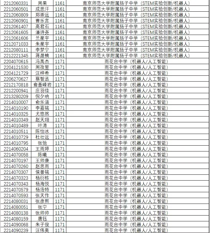 1846人!南京2022年中考科技、学科、数理人才特长生录取名单公示!-第10张图片-四季读书网