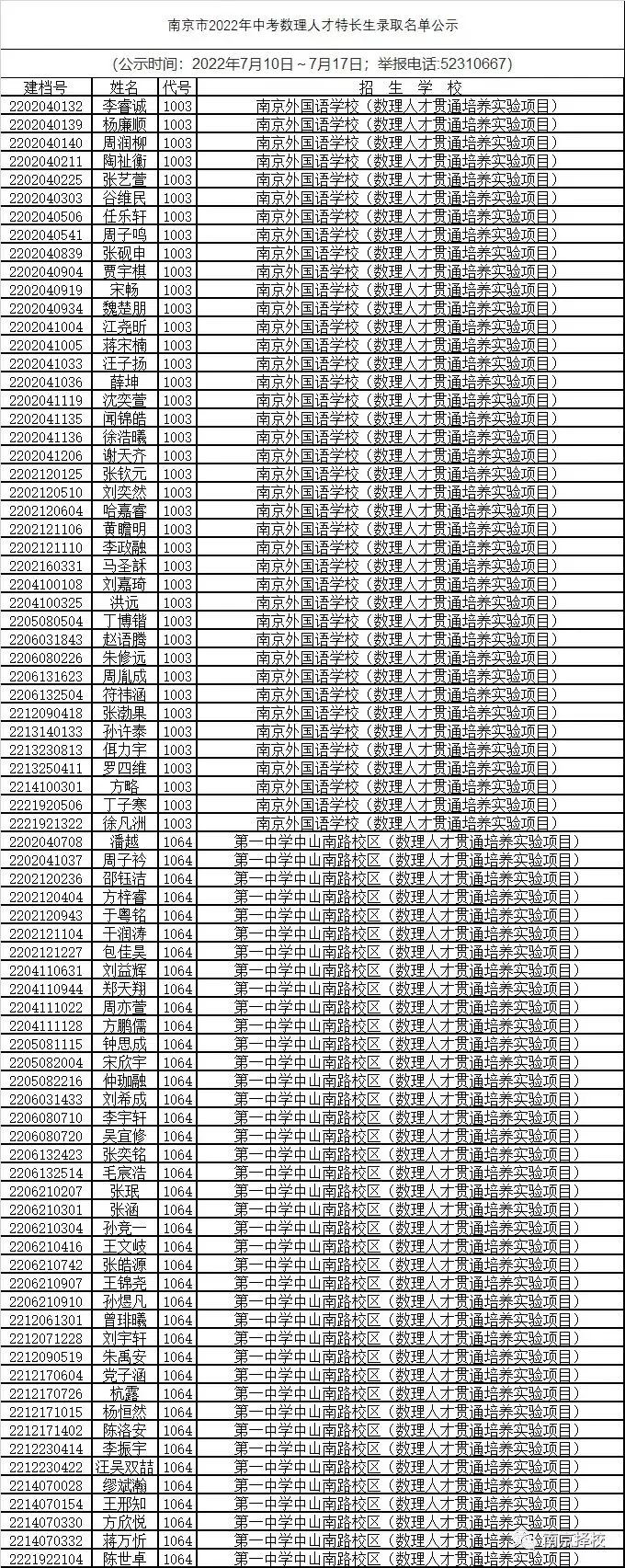 1846人!南京2022年中考科技、学科、数理人才特长生录取名单公示!-第13张图片-四季读书网