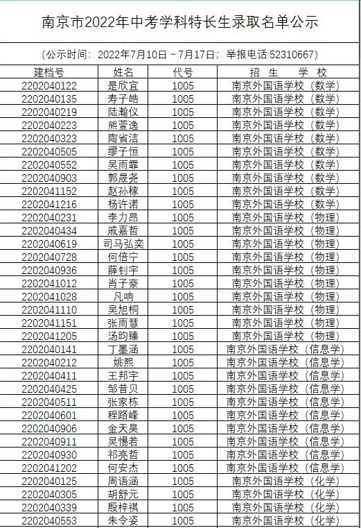 1846人!南京2022年中考科技、学科、数理人才特长生录取名单公示!-第14张图片-四季读书网