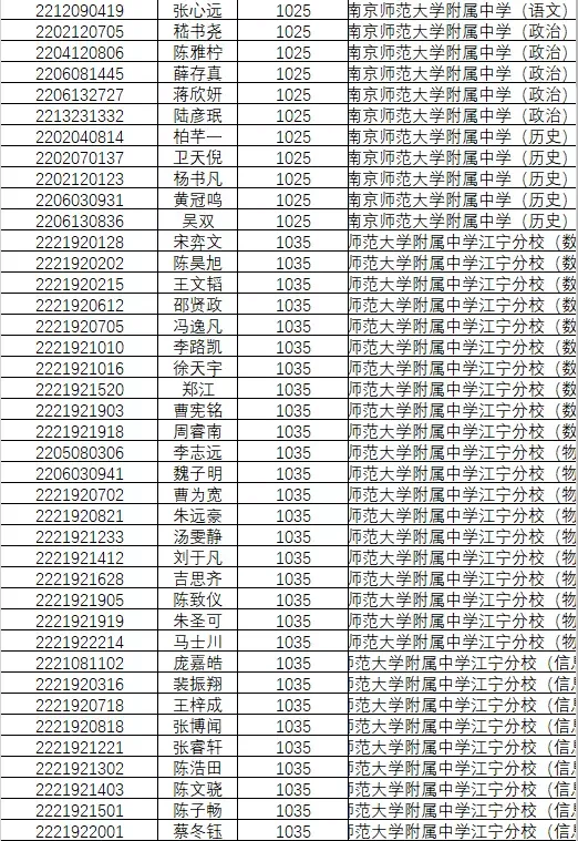 1846人!南京2022年中考科技、学科、数理人才特长生录取名单公示!-第17张图片-四季读书网