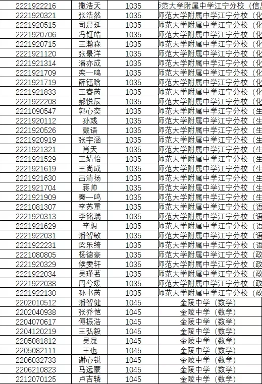 1846人!南京2022年中考科技、学科、数理人才特长生录取名单公示!-第18张图片-四季读书网