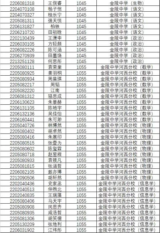 1846人!南京2022年中考科技、学科、数理人才特长生录取名单公示!-第20张图片-四季读书网