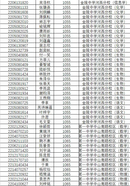 1846人!南京2022年中考科技、学科、数理人才特长生录取名单公示!-第21张图片-四季读书网