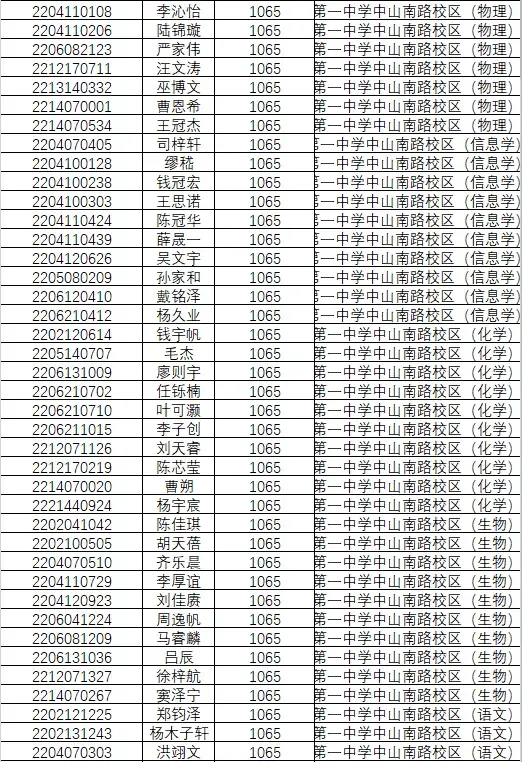 1846人!南京2022年中考科技、学科、数理人才特长生录取名单公示!-第22张图片-四季读书网