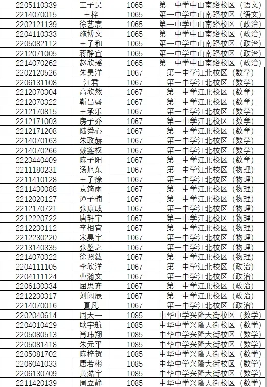 1846人!南京2022年中考科技、学科、数理人才特长生录取名单公示!-第23张图片-四季读书网