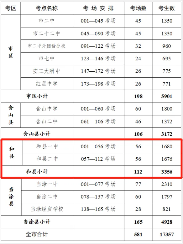 2021年和县中考考点考场出炉-第4张图片-四季读书网 2021年和县中考考点考场出炉-第4张图片-四季读书网