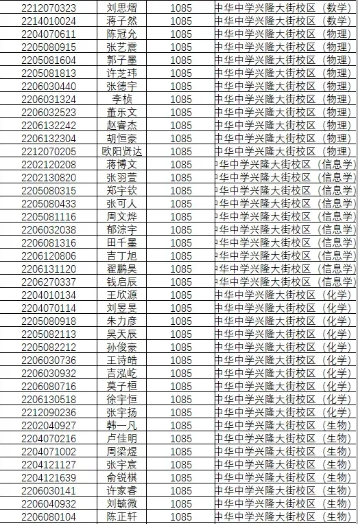 1846人!南京2022年中考科技、学科、数理人才特长生录取名单公示!-第24张图片-四季读书网