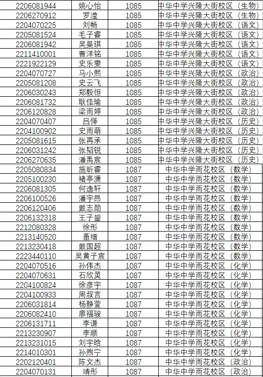 1846人!南京2022年中考科技、学科、数理人才特长生录取名单公示!-第25张图片-四季读书网