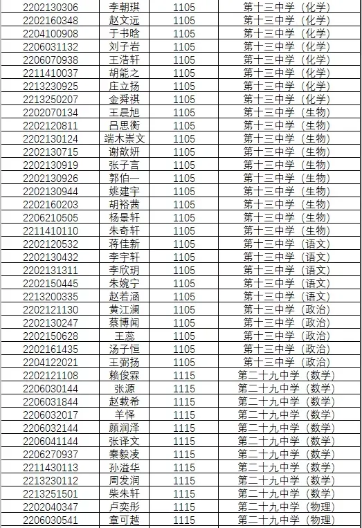 1846人!南京2022年中考科技、学科、数理人才特长生录取名单公示!-第28张图片-四季读书网