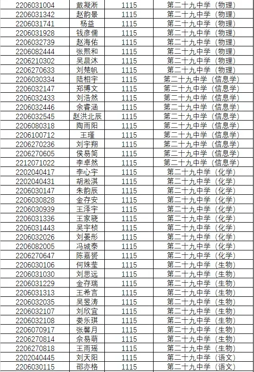 1846人!南京2022年中考科技、学科、数理人才特长生录取名单公示!-第29张图片-四季读书网