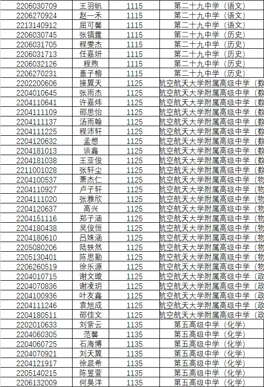 1846人!南京2022年中考科技、学科、数理人才特长生录取名单公示!-第30张图片-四季读书网