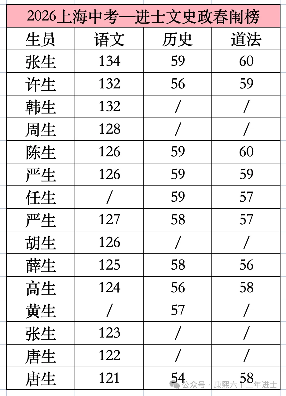 2027届上海中考道法新教材目录笔记(九年级上册)-第2张图片-四季读书网 2027届上海中考道法新教材目录笔记(九年级上册)-第2张图片-四季读书网