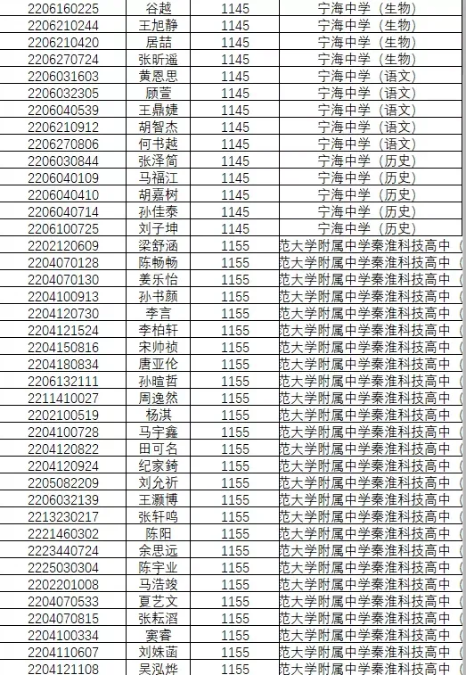 1846人!南京2022年中考科技、学科、数理人才特长生录取名单公示!-第32张图片-四季读书网
