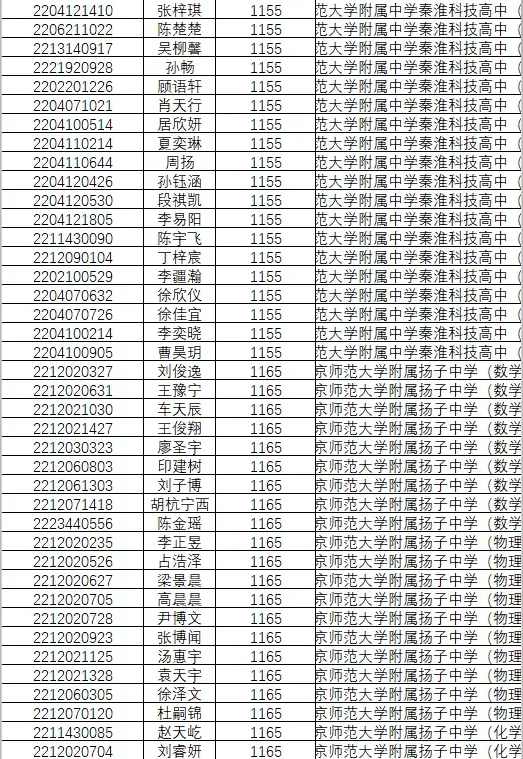 1846人!南京2022年中考科技、学科、数理人才特长生录取名单公示!-第33张图片-四季读书网