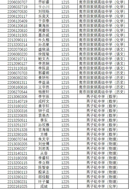 1846人!南京2022年中考科技、学科、数理人才特长生录取名单公示!-第38张图片-四季读书网