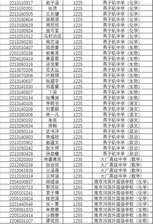 1846人!南京2022年中考科技、学科、数理人才特长生录取名单公示!-第39张图片-四季读书网