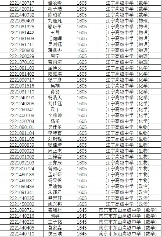 1846人!南京2022年中考科技、学科、数理人才特长生录取名单公示!-第41张图片-四季读书网