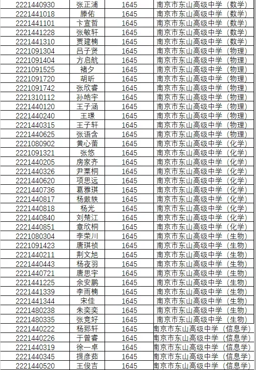 1846人!南京2022年中考科技、学科、数理人才特长生录取名单公示!-第42张图片-四季读书网