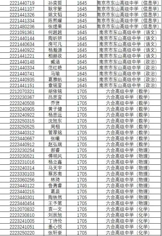 1846人!南京2022年中考科技、学科、数理人才特长生录取名单公示!-第43张图片-四季读书网