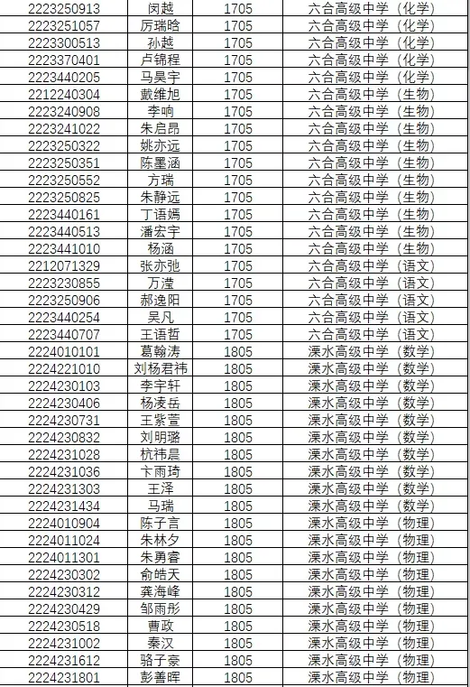1846人!南京2022年中考科技、学科、数理人才特长生录取名单公示!-第44张图片-四季读书网