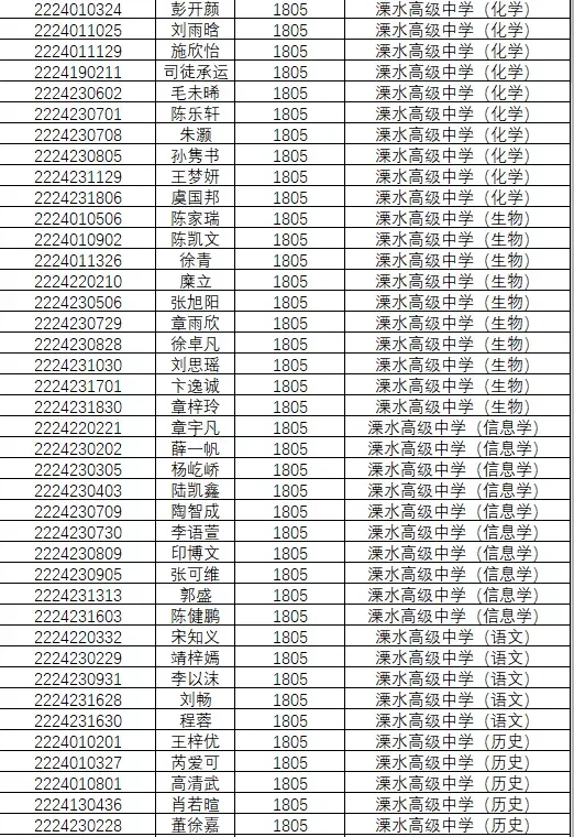 1846人!南京2022年中考科技、学科、数理人才特长生录取名单公示!-第45张图片-四季读书网