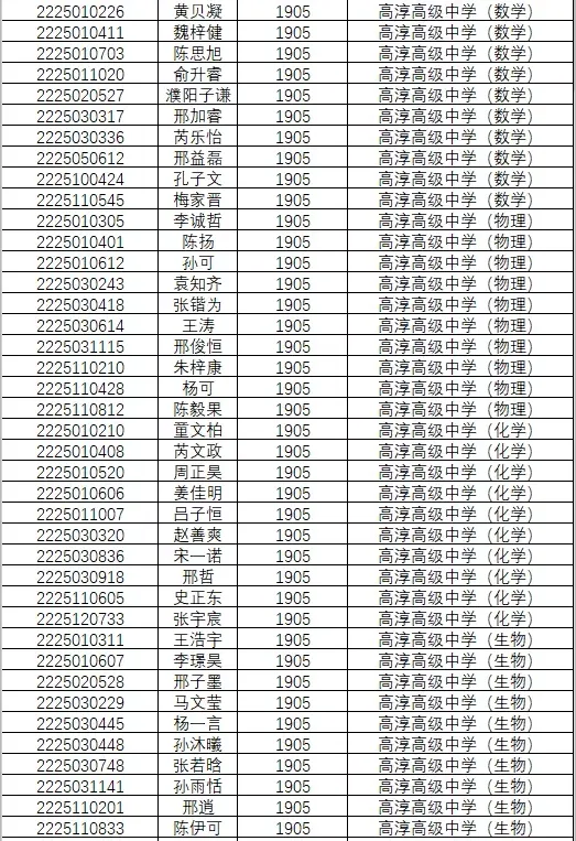 1846人!南京2022年中考科技、学科、数理人才特长生录取名单公示!-第46张图片-四季读书网