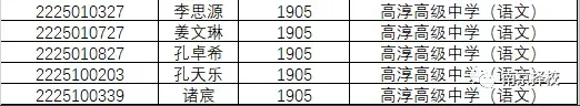 1846人!南京2022年中考科技、学科、数理人才特长生录取名单公示!-第47张图片-四季读书网