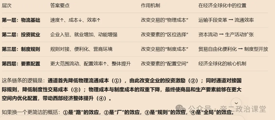【告别十月】作业中的高考主观题分析20261028-第7张图片-四季读书网
